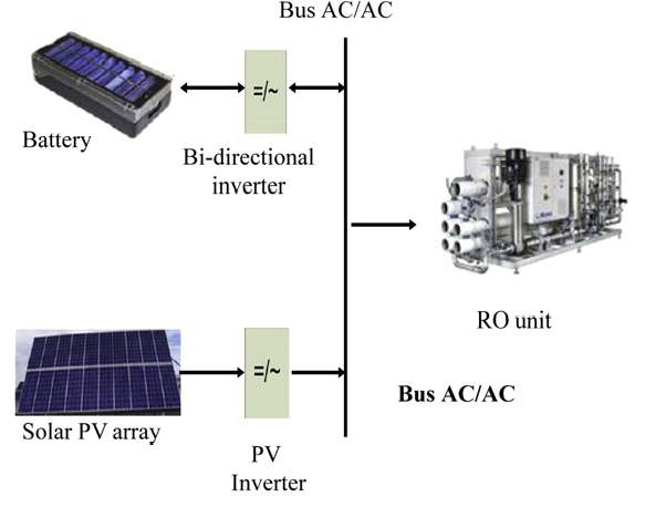 PV/RO 공정의 구성