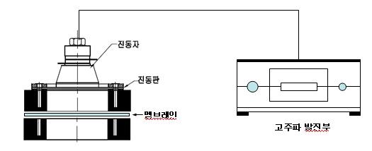 Schematic diagram of the laboratory-scale high frequency device setup