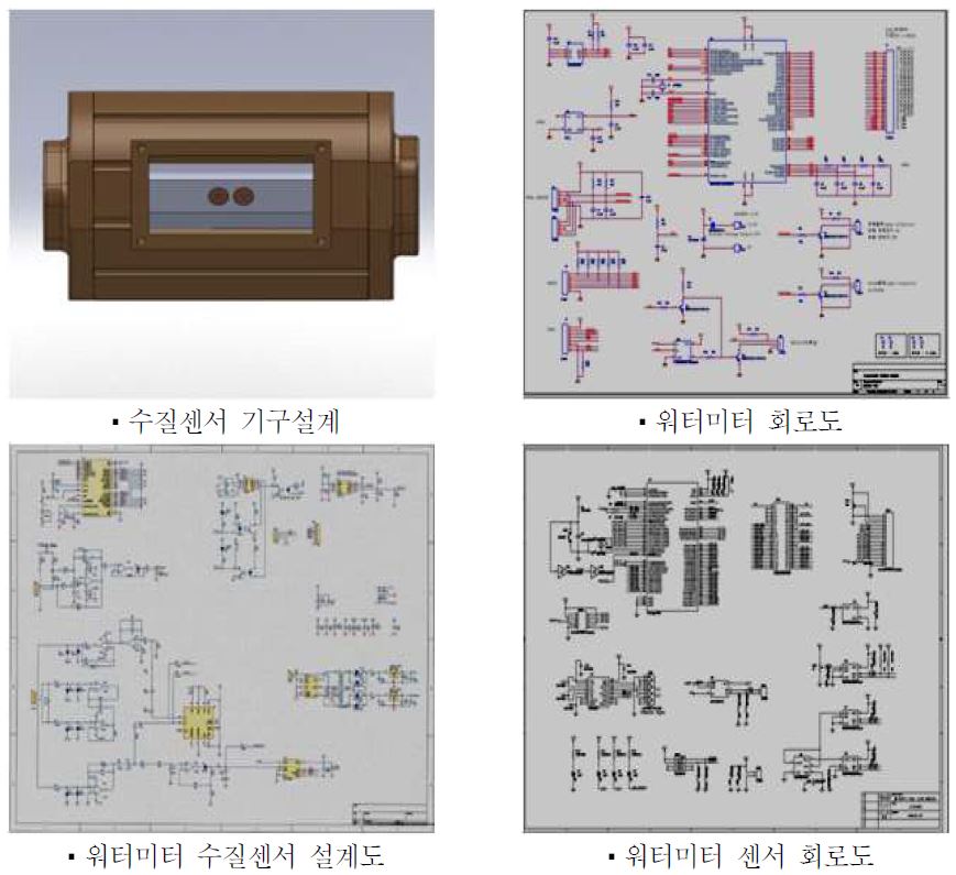 그림 3.2 스마트 워터미터 설계도면