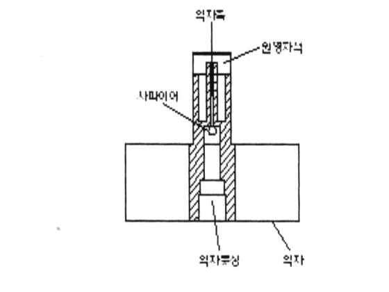 그림 4.5 스마트 워터미터 익차세트