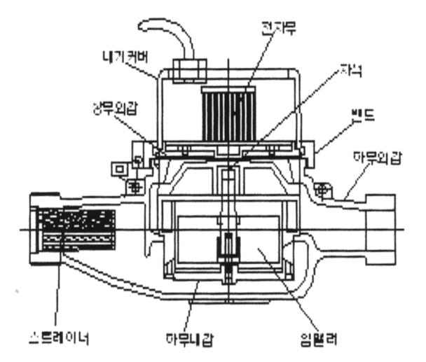그림 4.2 스마트 워터미터 제품조립도