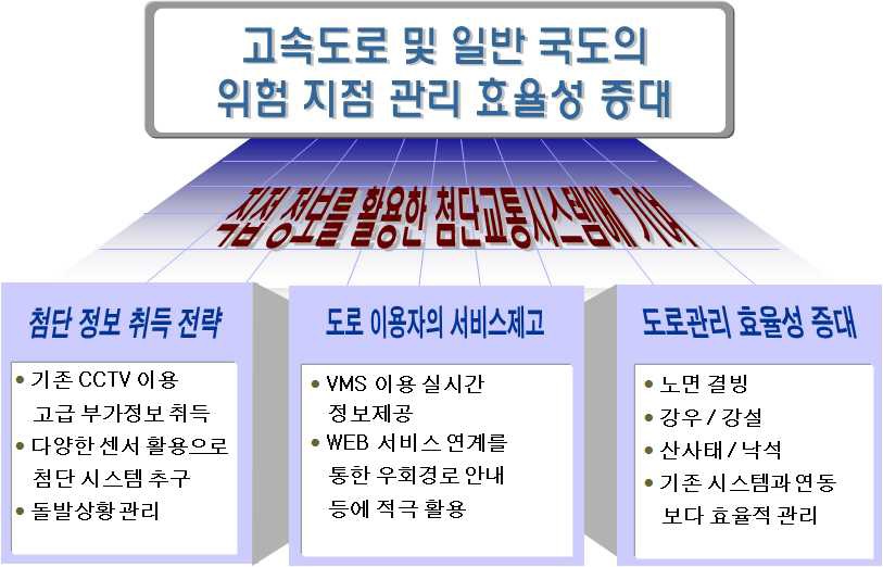 1단계 연구 내용 및 기대효과