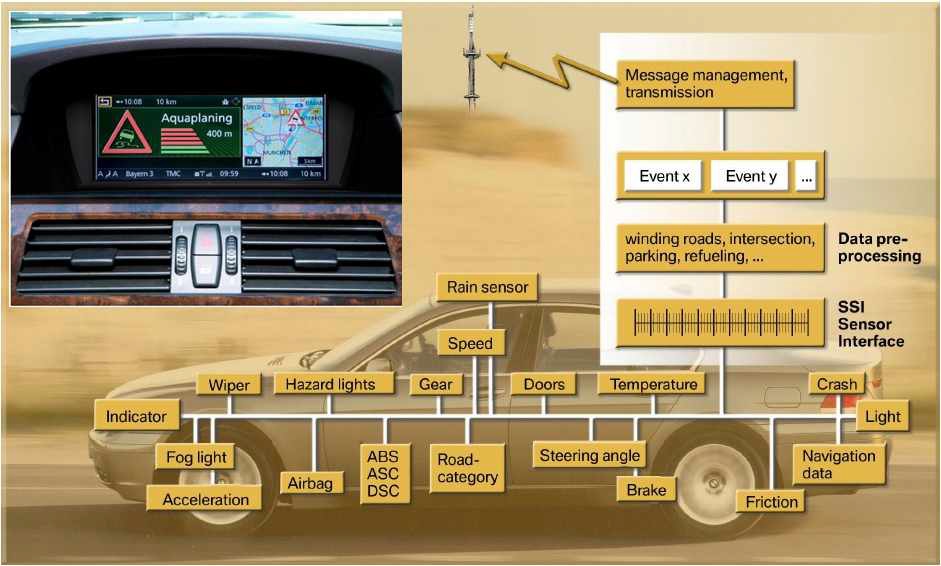 BMW의 V2I 기반 도로기상정보 수집 개념도