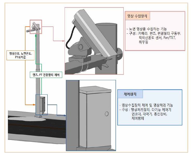 시스템 전체 구성도