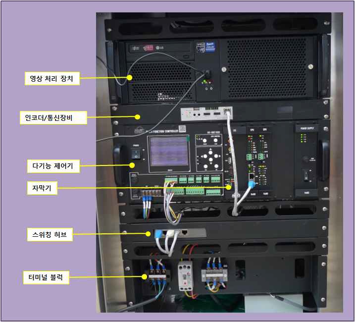 영상제어장치 외형 구성