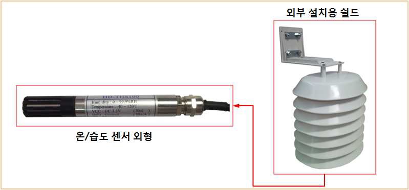 대기 온/습도센서 외형