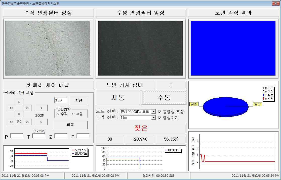 젖은 노면 검출 화면(현장테스트-1)