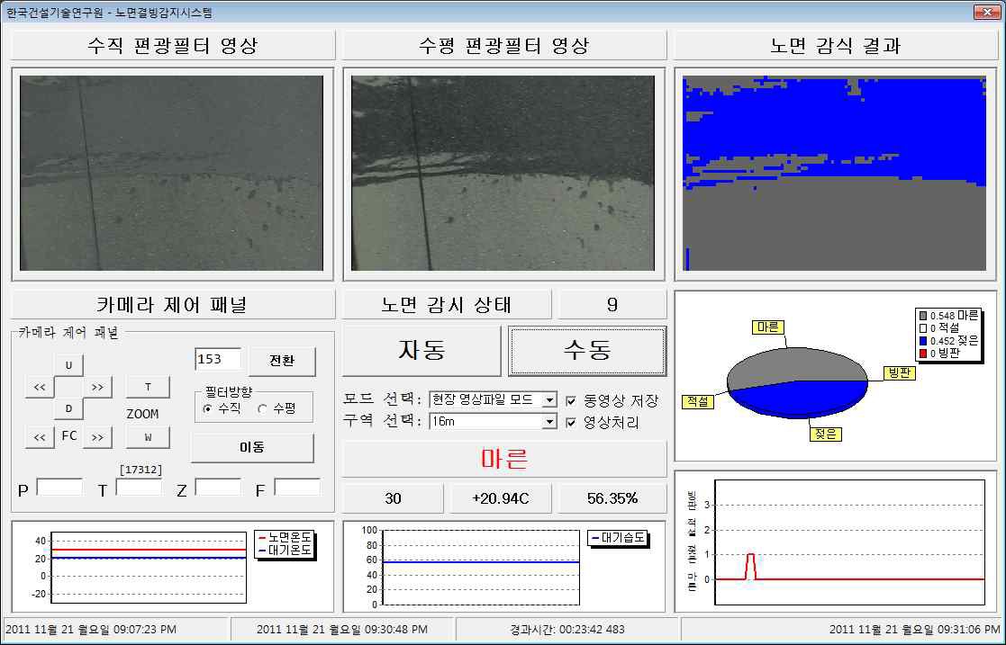 젖은 노면 검출 화면(현장테스트-2)