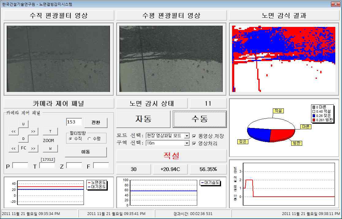 오구분 사례 - 2