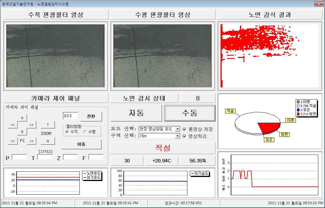 오구분 사례 - 3