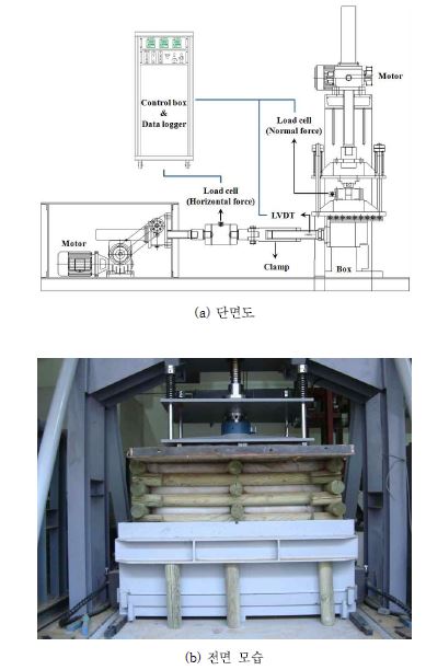그림 4.6 전단시험 장치