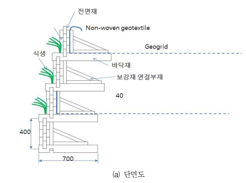 그림 4.21 보강토식 목재 옹벽 시험시공 계획