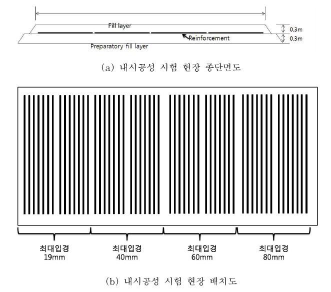 그림 3.12 내시공성시험 현장 단면도