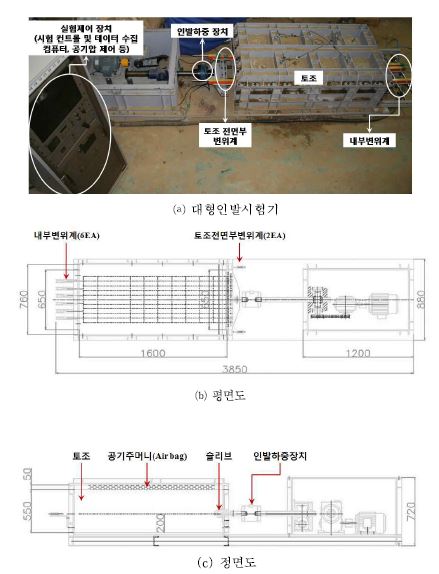 그림 3.20 인발시험장비