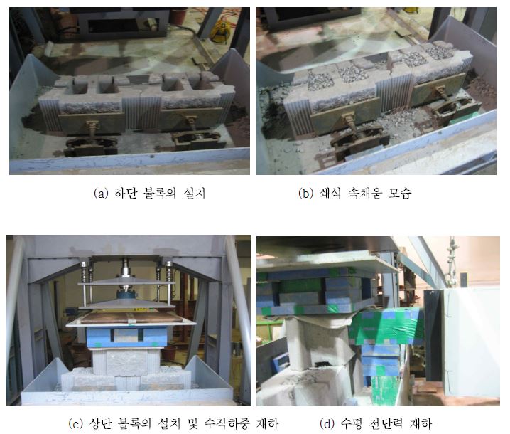 그림 3.25 블록/블록 마찰강도 평가시험 과정