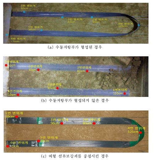 그림 3.29 띠형 섬유보강재 설치 형태별 내부변위 측정 위치