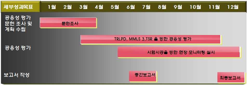 3세세부의 3차년도 기술로드맵