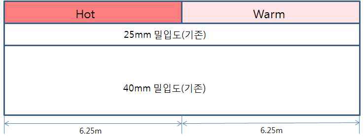 소성변형구간 측면도