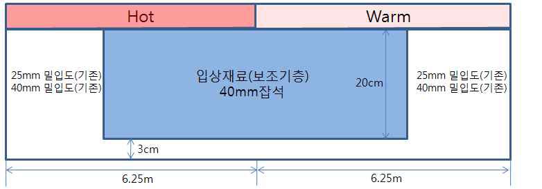 피로균열구간 측면도