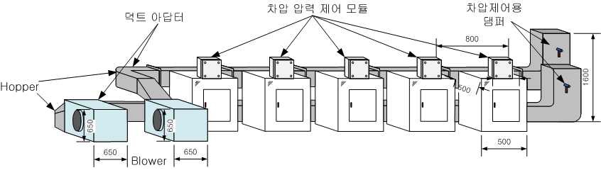 그림 3.3.4 실험실 규모의 분리급기형 제연설비 개요도