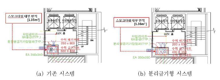 그림 3.5.12 수직풍도 규격 및 스모크타워 면적