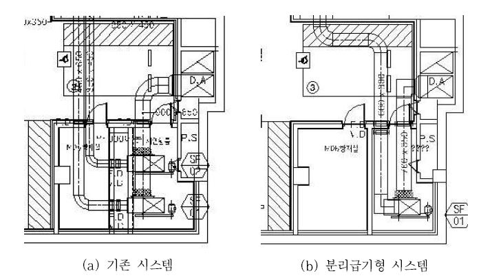 그림 3.5.13 지하 1층 제연팬룸의 송풍기 설치