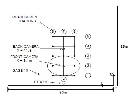 그림 5.2.3 타원형 수중천퇴 및 파고계측 위치