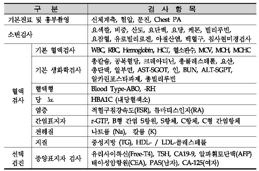 건강검진 항목