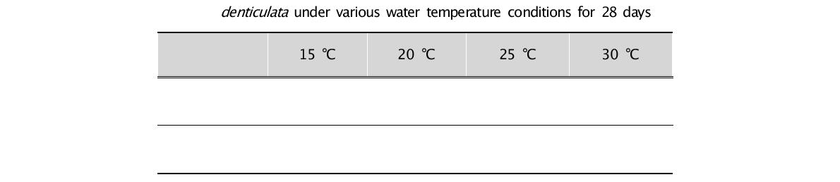 Mortality and hatching rate of the fertilized eggs of Neocaridina