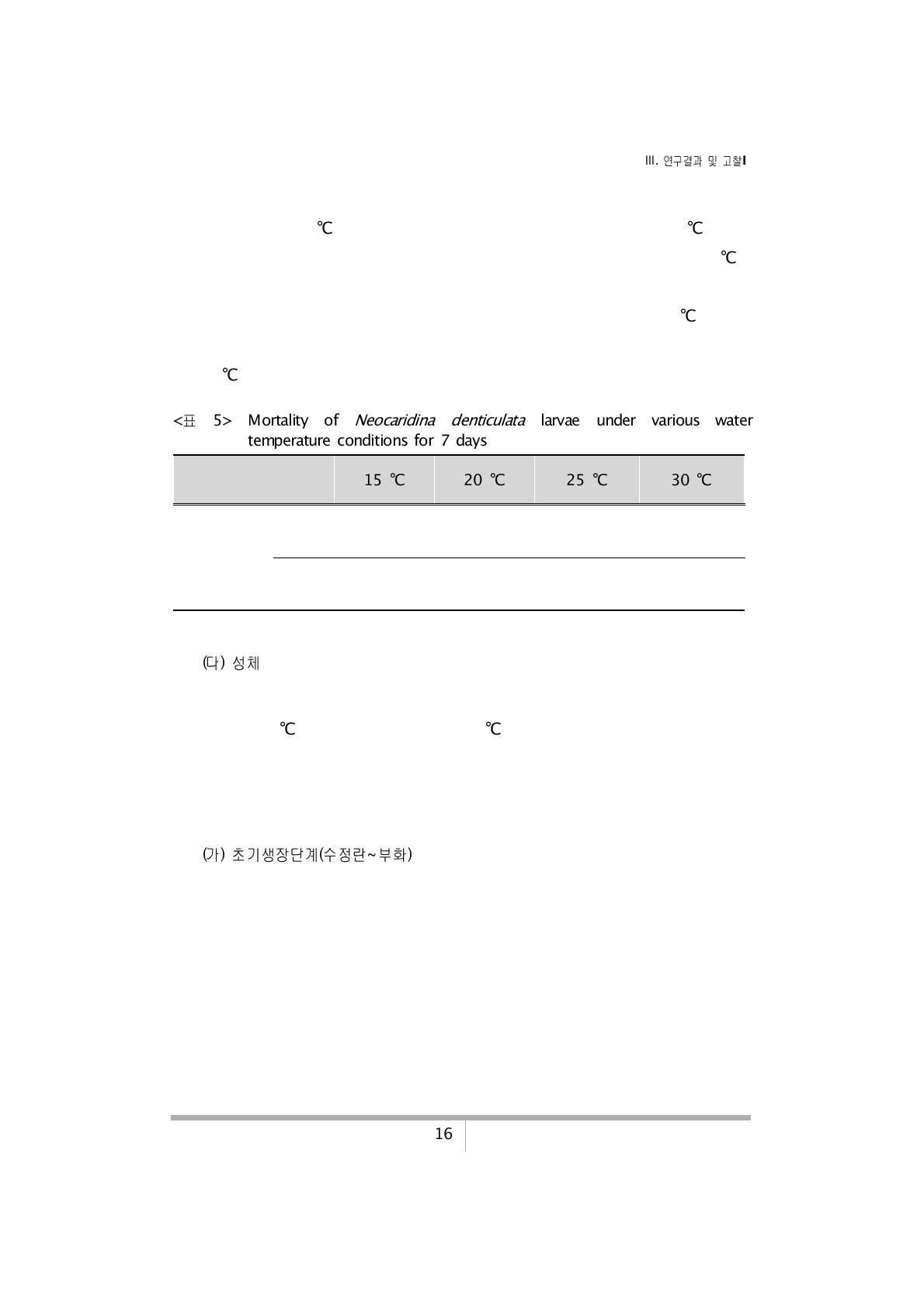 Mortality of Neocaridina denticulata larvae under various water