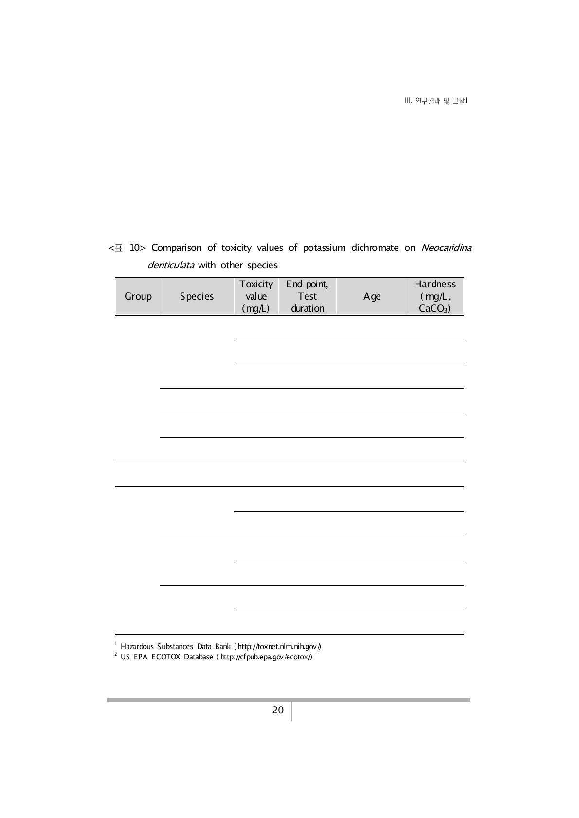 Comparison of toxicity values of potassium dichromate on Neocaridina