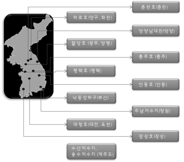 큰입배스, 파랑볼우럭 모니터링 지역