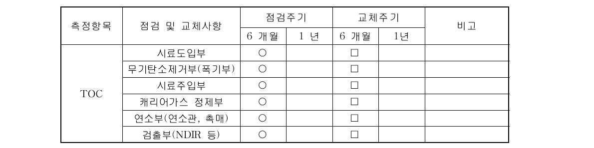 TOC 주요부품 점검 및 교체 주기(6 개월, 1 년)○ 점검, □ 필요시 교환, ■ 정기 교환