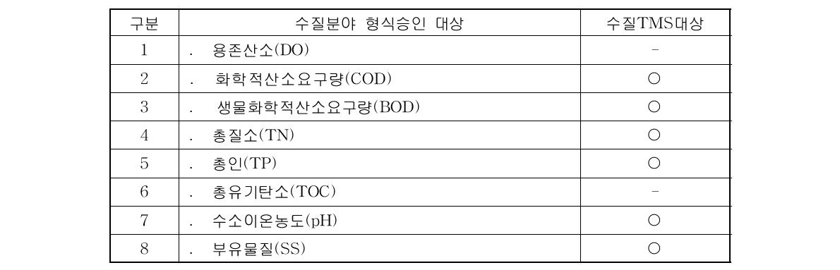 수질분야 형식승인 대상 구분