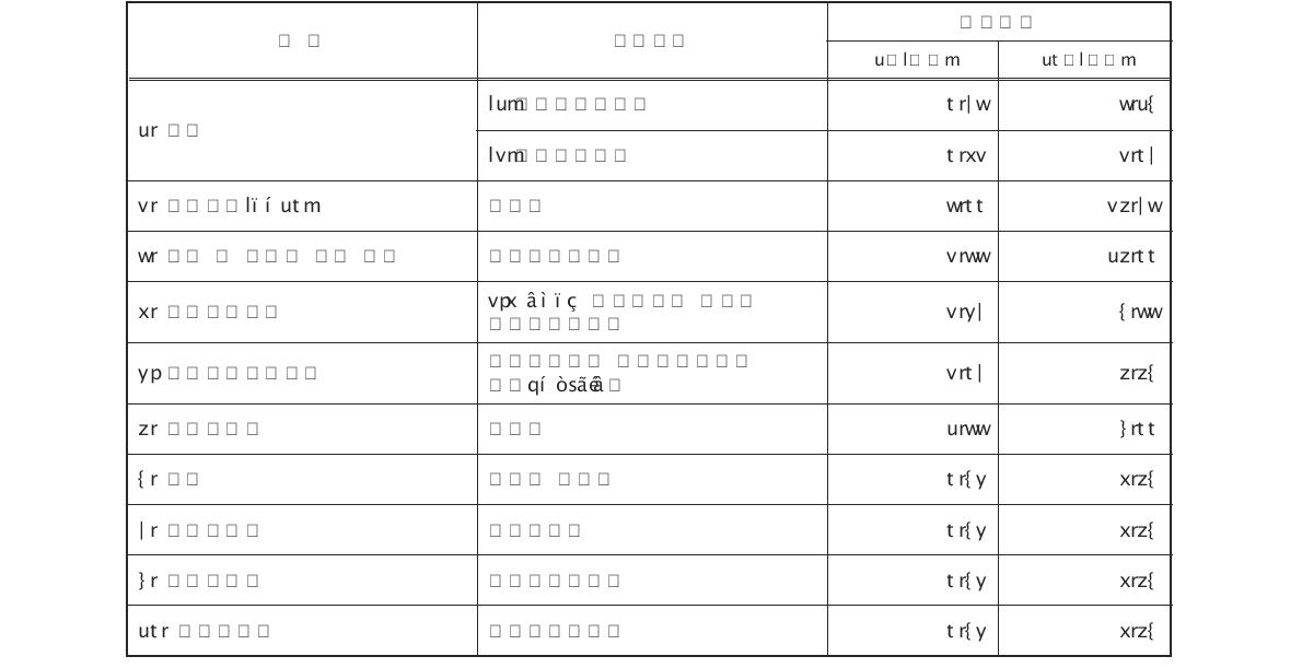 실내공기질분야 시험시간 원단위 산출결과