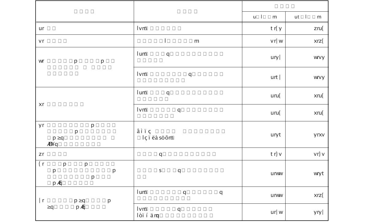 악취분야 시험시간 원단위 산출결과