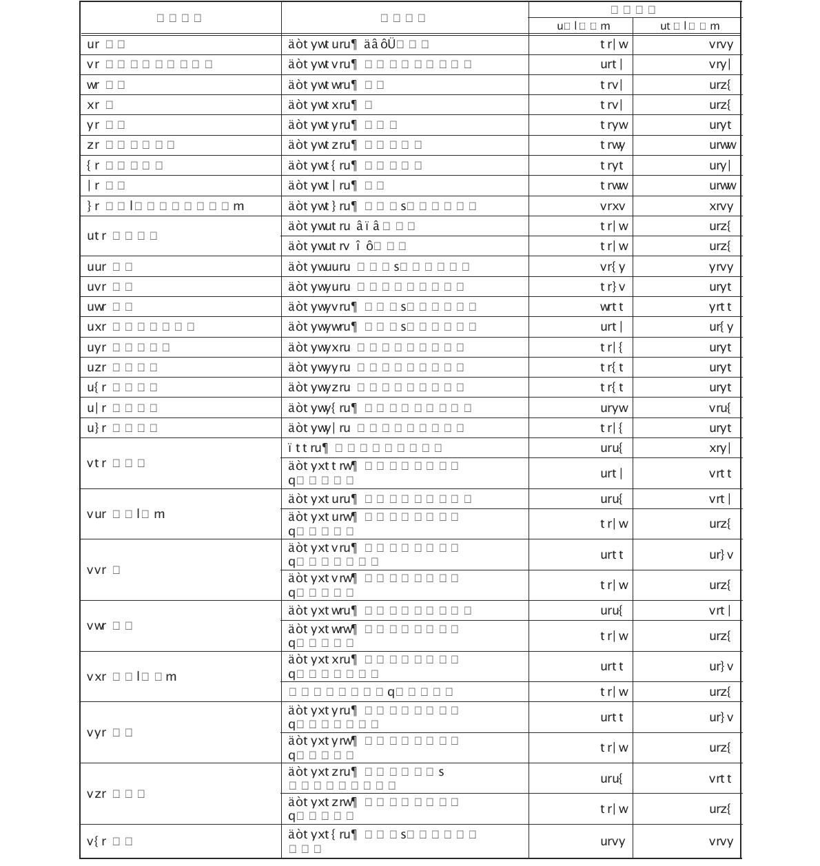 수질분야 시험시간 원단위 산출결과(먹는물)