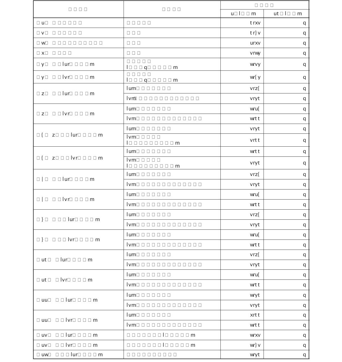 폐기물분야 시험시간 원단위 산출결과