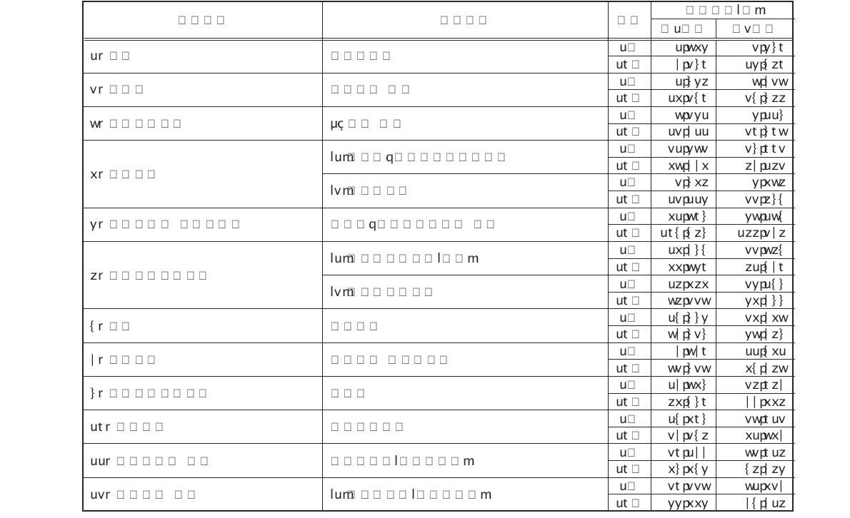 수질분야 시험비용 원단위 산출결과(폐하수․오수, 하천수․호소수)