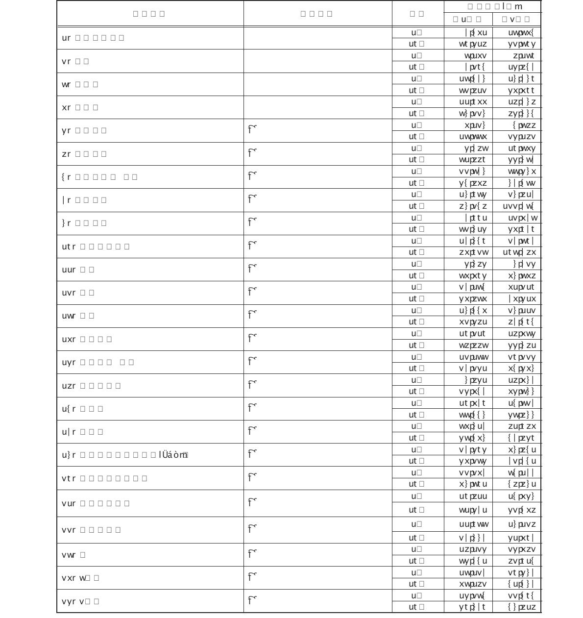 수처리제분야 시험비용 원단위 산출결과