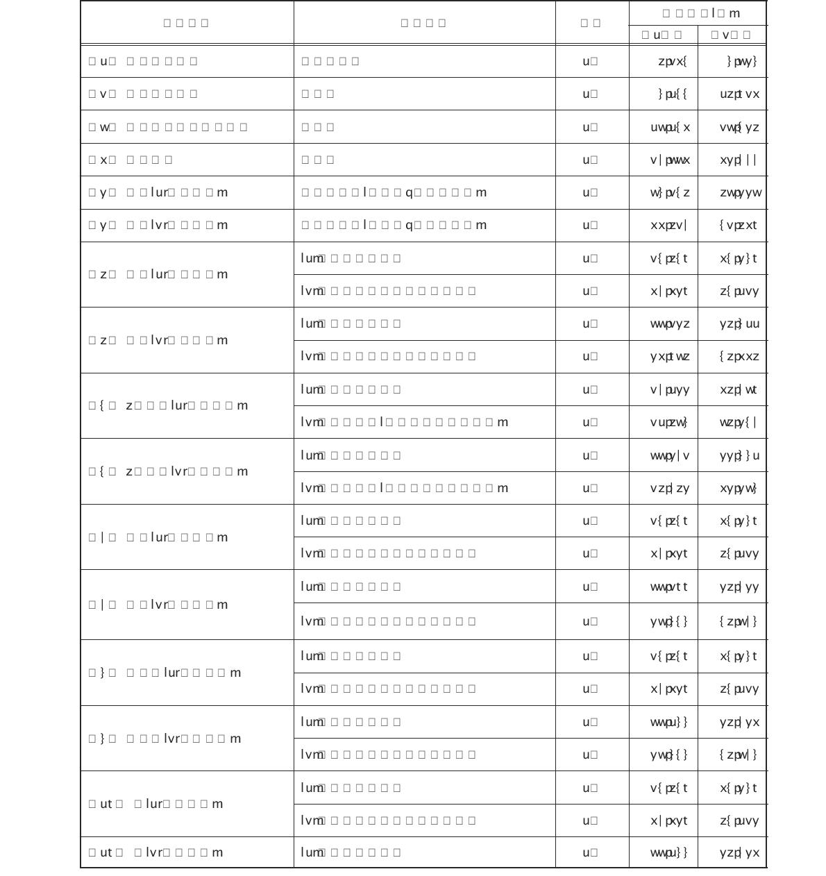 폐기물분야 시험비용 원단위 산출결과