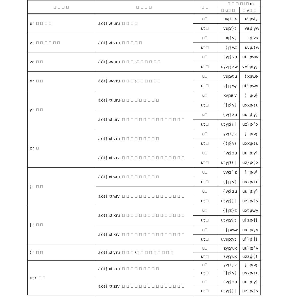 토양분야 시험비용 원단위 산출결과