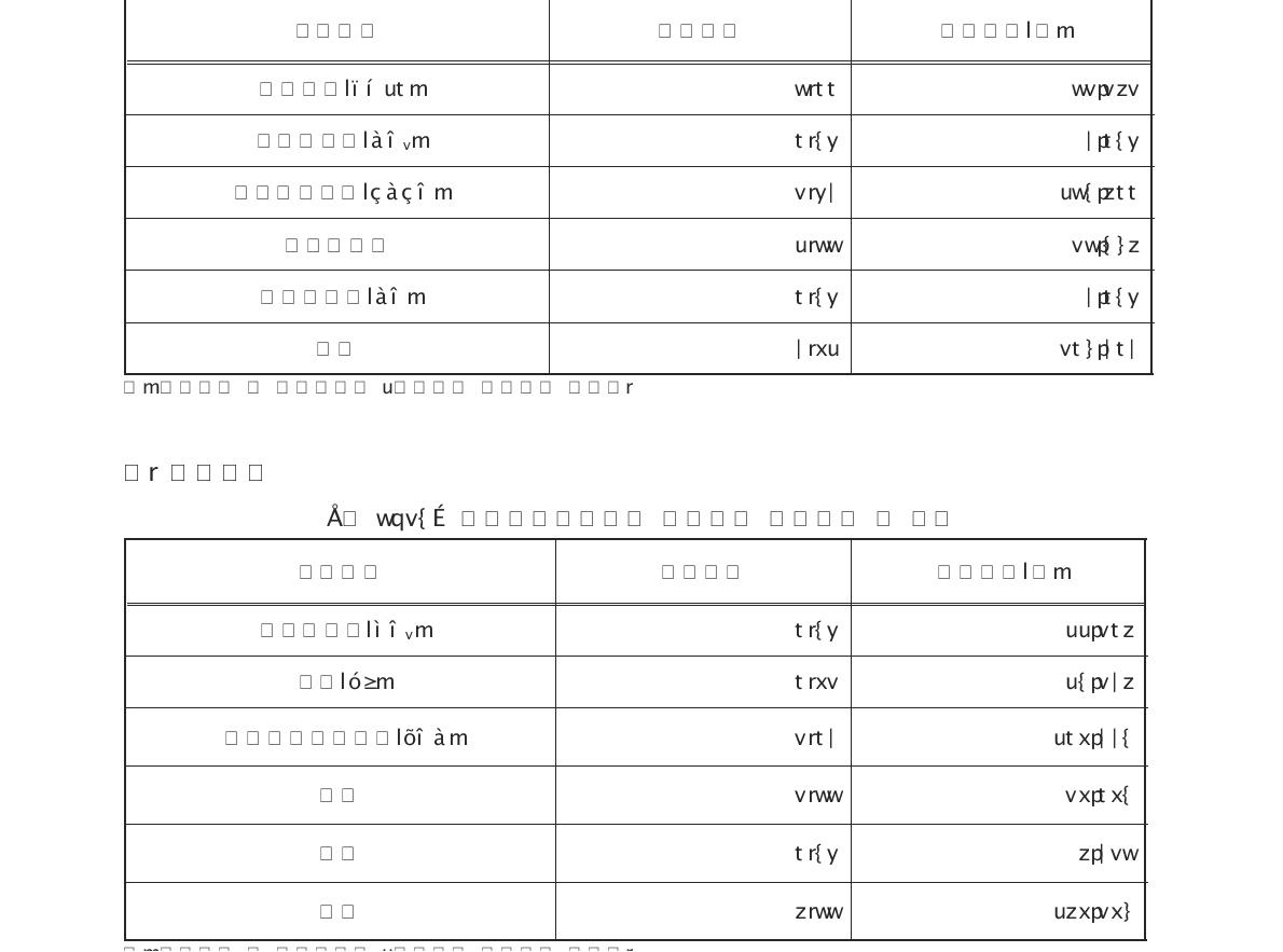 실내공기질분야의 유지기준 소요시간 및 비용