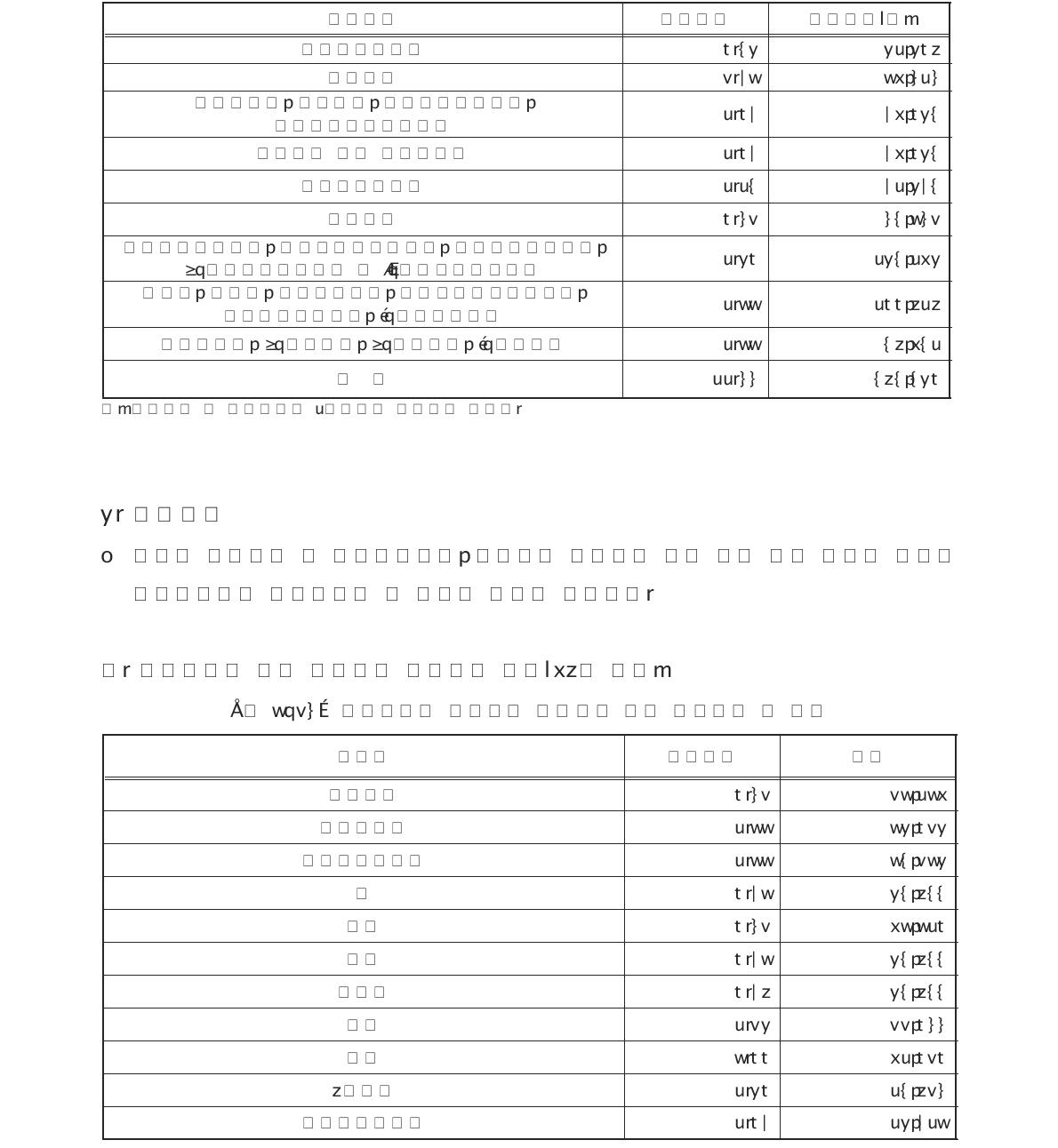 악취분야의 소요시간 및 비용