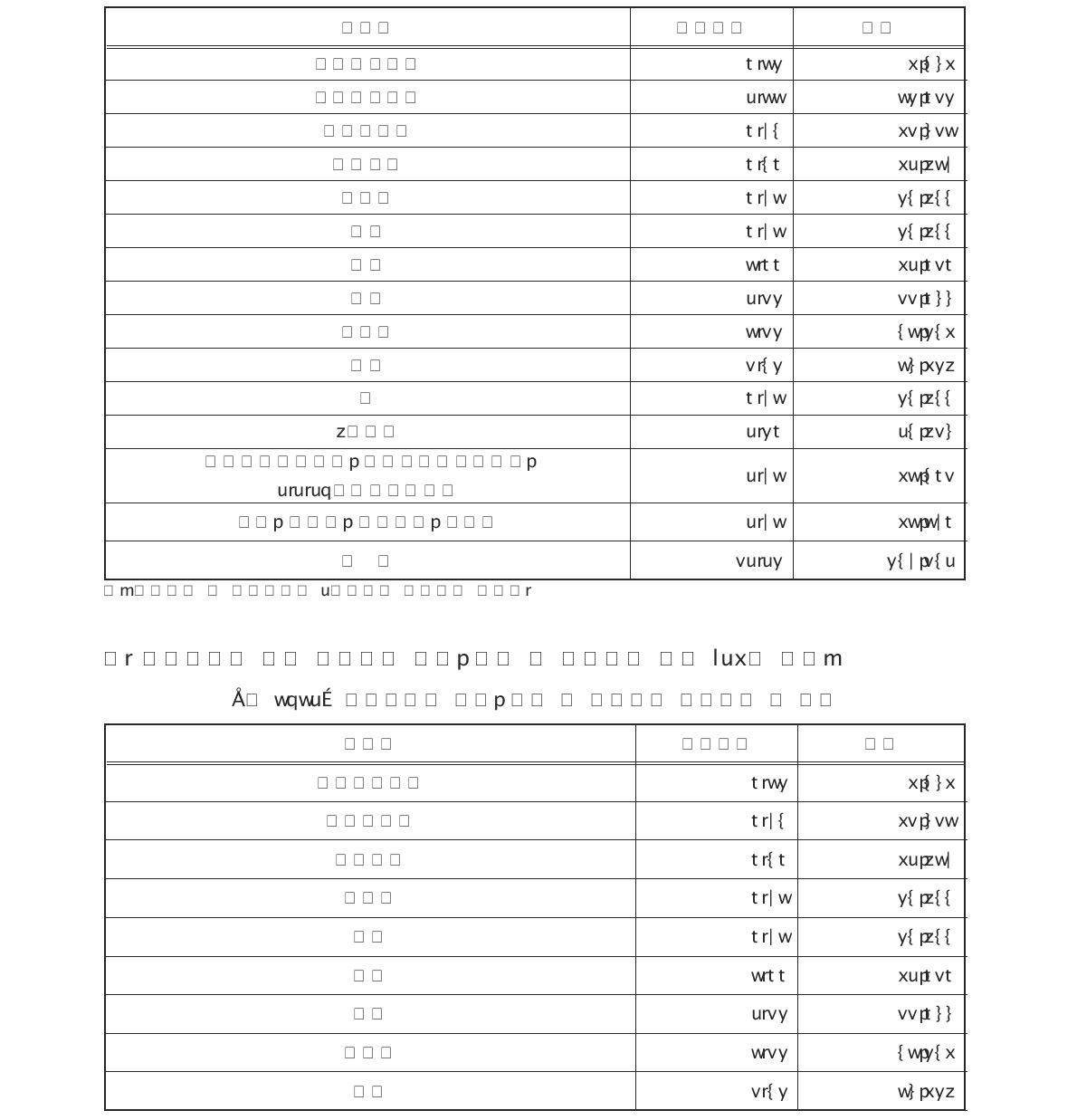 수질분야의 지하수를 생활용수로 사용 소요시간 및 비용