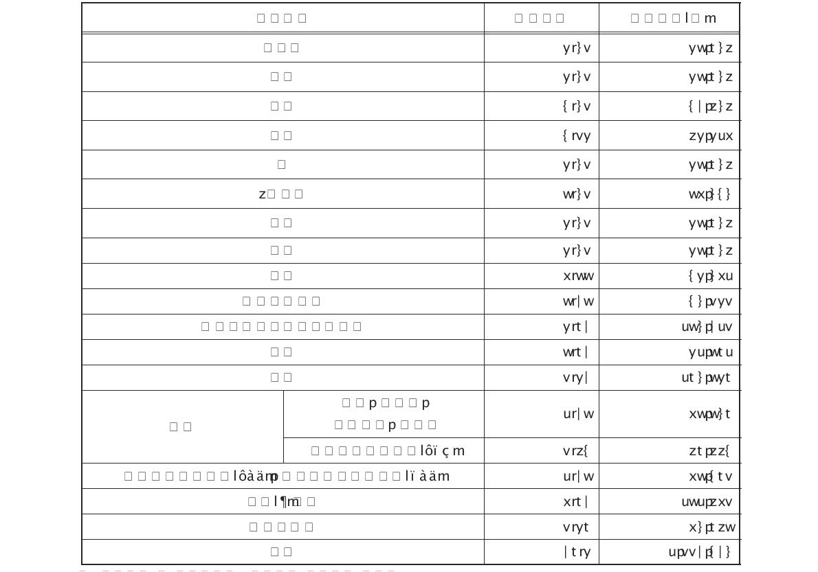 토양분야 소요시간 및 비용(일반토양오염검사항목)