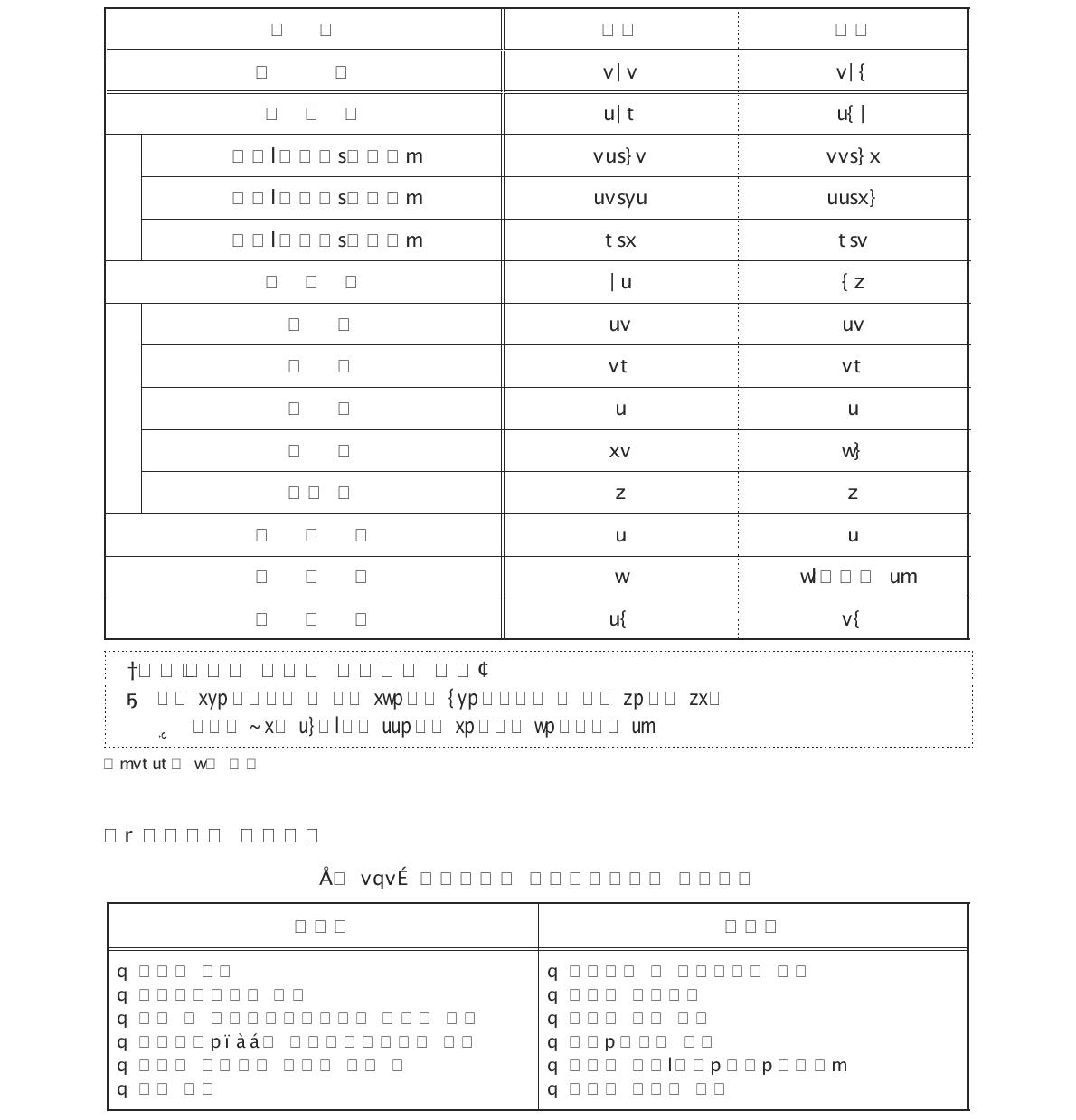 서울특별시 보건환경연구원 인원편성