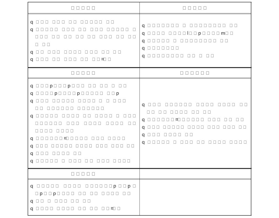 부산광역시 보건환경연구원 주요업무