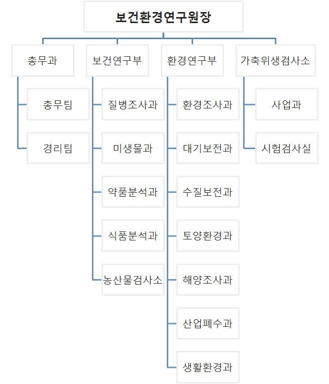 인천광역시 보건환경연구원