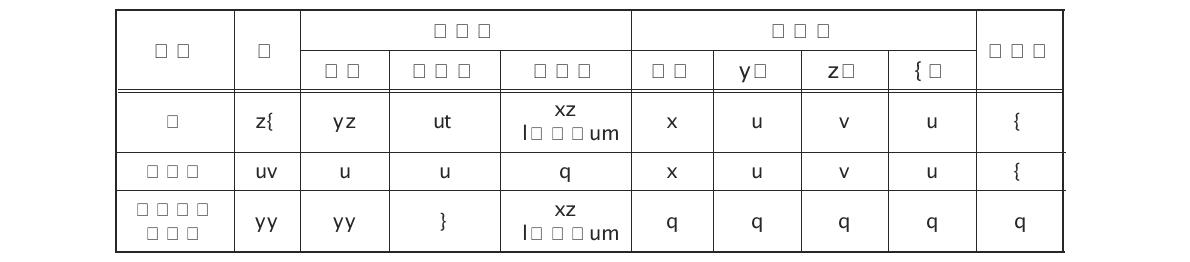 충청남도보건환경연구원 인원편성